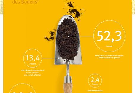 Cover Bodenzustand in Deutschland