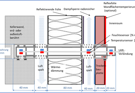 Aufbau der Messstelle