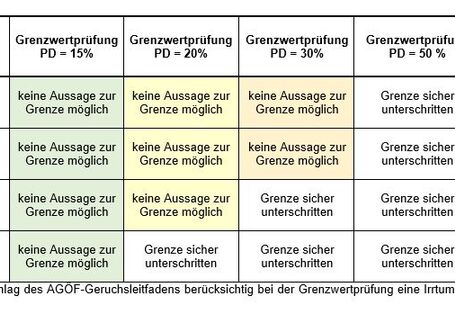 Abbildung 2: Zum Vergleich die erste, nicht beanstandete Halle