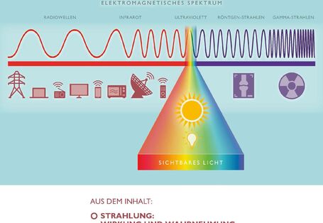 Das Cover der Publikation