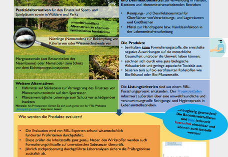 Poster: Betriebsmittelliste für den ökologischen Landbau