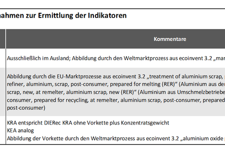 Tabelle 4: Datenquellen