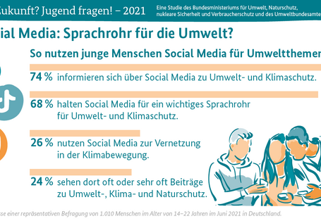Zukunft? Jugend fragen! – 2021-Infografik 5