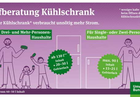 Ein leerer Kühlschrank verbraucht unnötig viel Strom