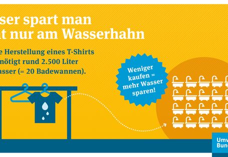 Wasser sparen ist auch durch den Verzicht auf Konsumgüter möglich