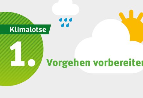 Symbolbild mit dem Schriftzug "1. Vorgehen vorbereiten"