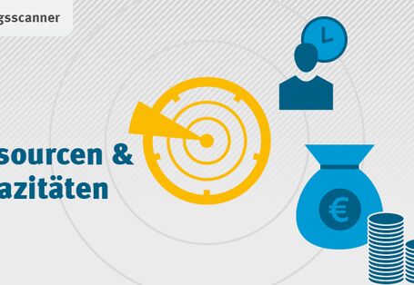 Grafik mit gelbem Radar-Symbol, Geldmünzen, Geldsack und Person mit Uhr. Text: „4. Ressourcen & Kapazitäten“.