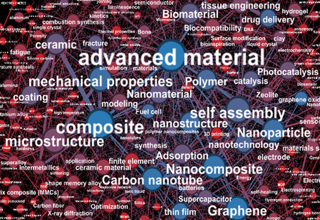 Word cloud of advanced materials