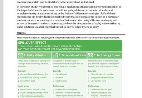 Cover of fact sheet The spillover effect of domestic climate action