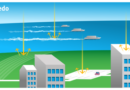Häuser mit weißen Dächern, weiße Straßen, Helle Ackerpflanzen, Schaum auf Meer. 