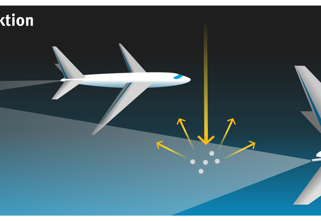 Schmale Flugzeuge mit Sprühvorrichtung verteilen weißlichen Schleier hoch oben. 
