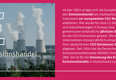 Eine Grafik mit einem Bild und Text. Es handelt sich hier um das Thema Emissionshandel.