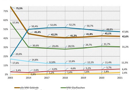 Eine Grafik 