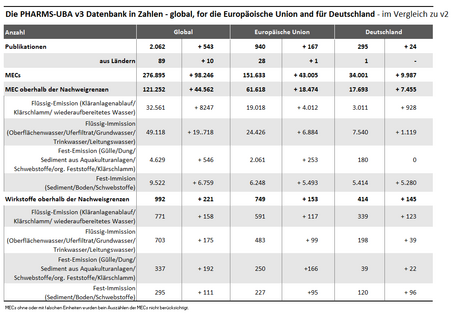 Ein Abbildung mit einer Datenbank in Tabellenform. 
