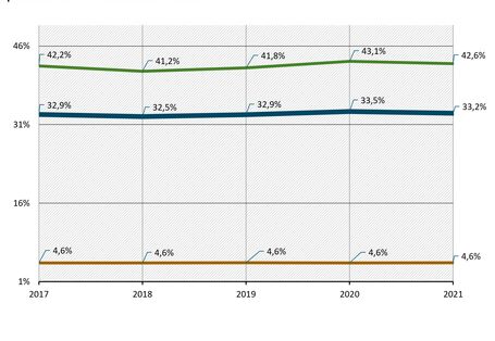Eine Grafik 