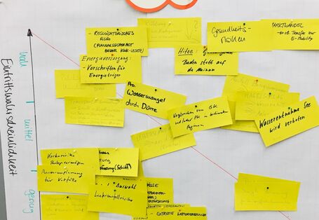 Auf einer Pinnwand sind in einer Matrix aus Eintrittswahrscheinlichkeit und Ergebniseffekt verschiedene angepinnte, beschriebene Zettel angeordnet.