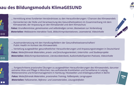 Dargestellt ist eine Infografik zum Aufbau des Bildungsmoduls entlang der Toolbox 1, 2 und 3 mit unterschiedlichen Schwerpunkten