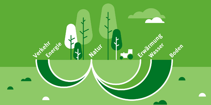 Einstiegskachel Zusammenhänge erkunden