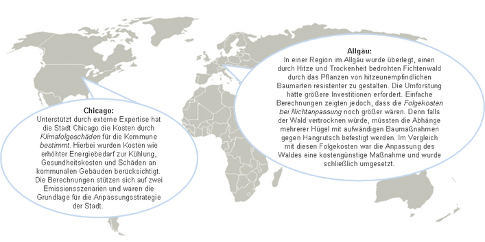 Beispiele für Erwägungen der Kosten und Nutzen von Anpassungsmaßnahmen