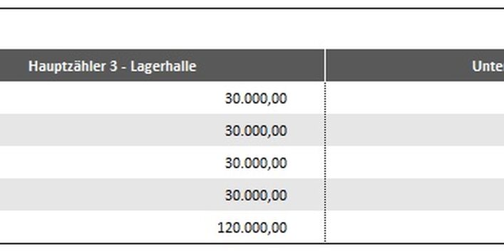 Grafik ISO 50005 – Auswertung Energiemessung