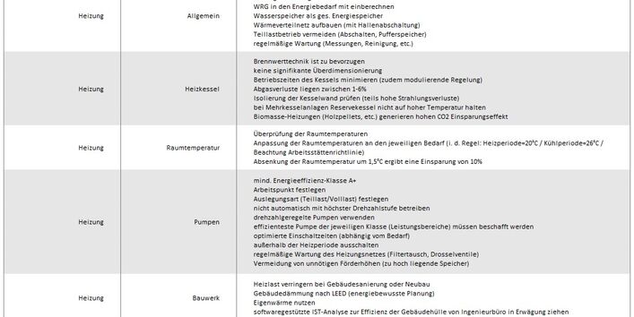 Grafik Element 9 - Energieeffizienzkriterien Heizung
