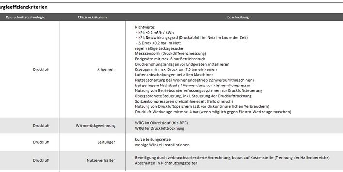 Grafik Element 9 - Energieeffizienzkriterien Druckluft