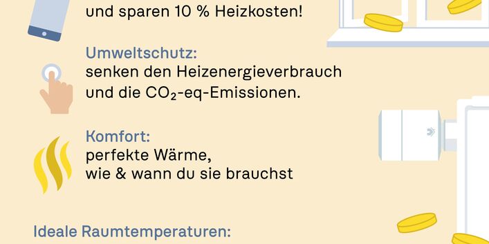Plakat: Thermostatventil. Slogan: Heiz dein Geld nicht mehr zum Fenster raus! Listet Vorteile (Geld, Umwelt, Komfort) & ideale Raumtemperaturen. Logo: Umwelt Bundesamt.