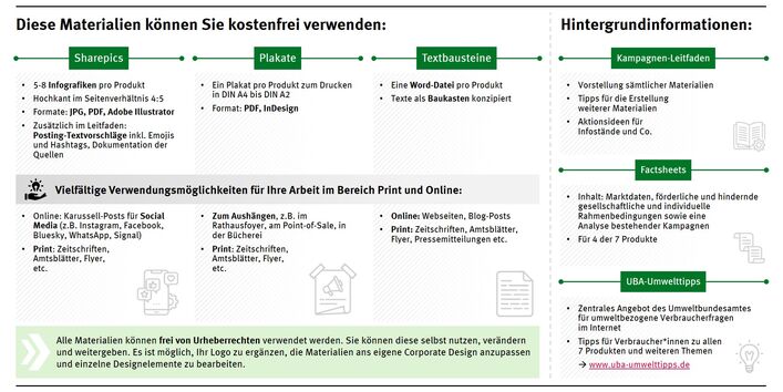 Übersicht zu den Materialien und Hintergrundinformationen der #WareWunder-Kampagne
