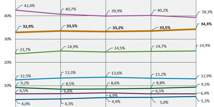 Anteile ausgewählter Packmittel am Verbrauch aller Getränkesegmente 2019 bis 2023, in Prozent