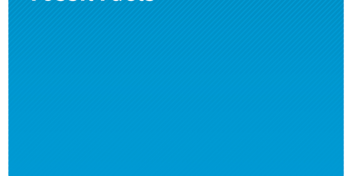 CO2 Emission Factors for Fossil Fuels