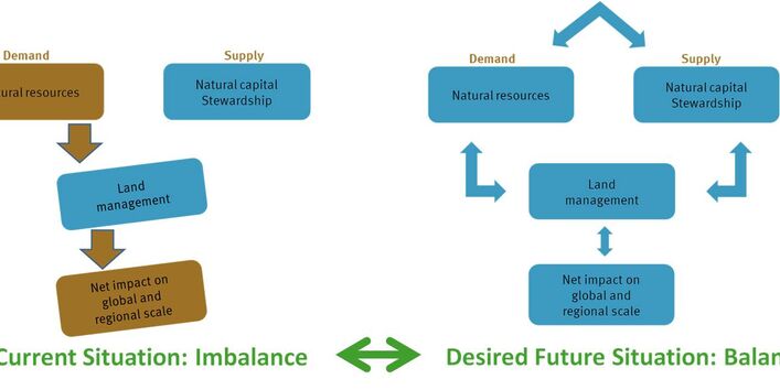 INSPIRATION: Methodischer Ansatz