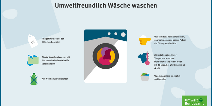 Infografik: Tipps zum Wäschewaschen