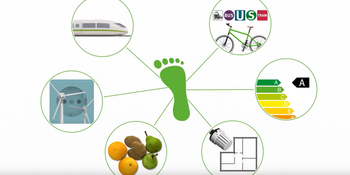 Erklärfilm: Klimaneutral leben im Alltag