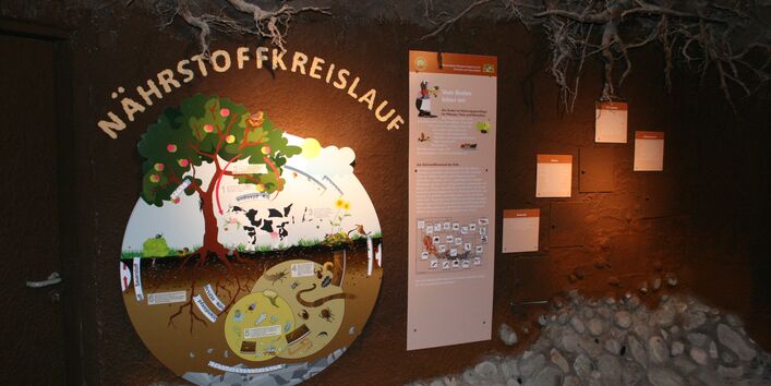 Drehbares Rad zum Nährstoffkreislauf