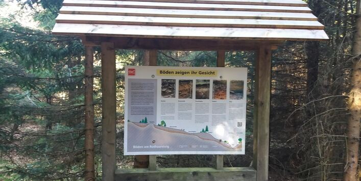 Infotafel "Böden zeigen ihr Gesicht"