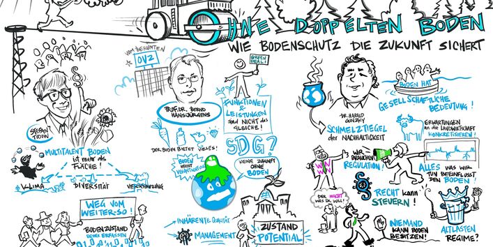 Tagungsdokumentation durch Graphik Recording  