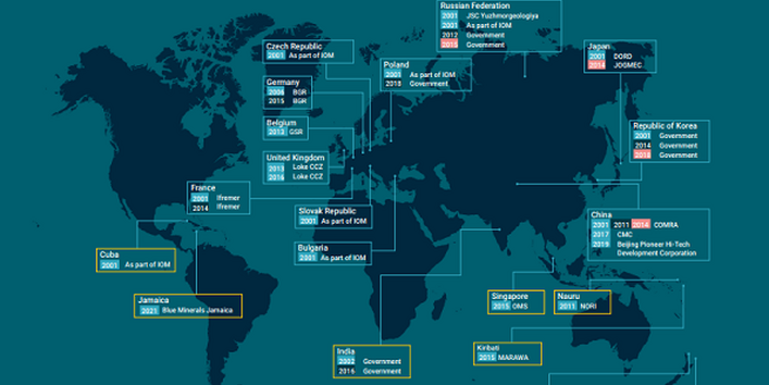 Auf der Grafik sind Länder, Institute und Firmen dargestellt, die sich an der Exploration aktiv beteiligen