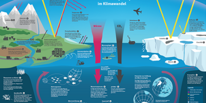 Es ist eine Grafik dargestellt, wo der Begriff Kryoshäre bildlich erklärt wird.