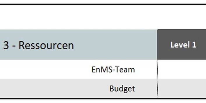 Grafik Arbeitsplan Element 3: Ressourcen
