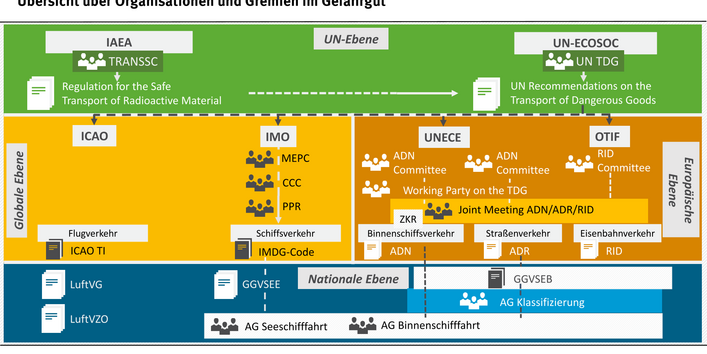 ein Übersichtsschema 