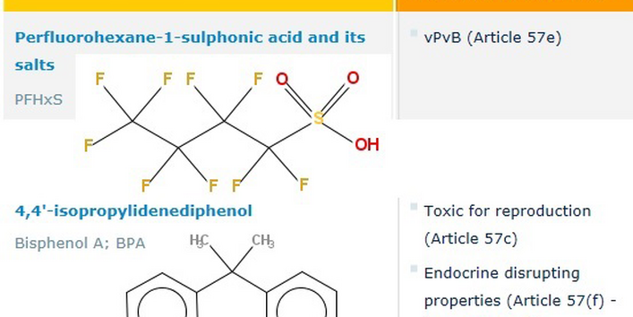 Strukturformeln von PFHxS und BPA