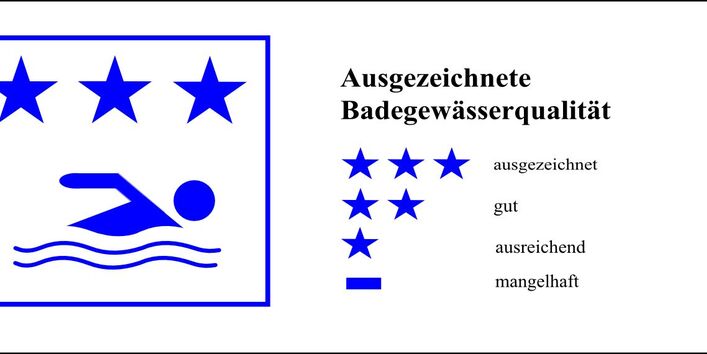 Baden ausgezeichnet