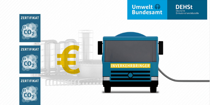 Szene aus dem Erklärfilm: Zeichnung eines Tanklasters als "Inverkehrbringer" und von Emissionszertifikaten