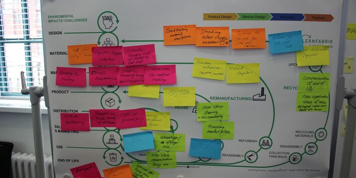 Auf ein Plakat mit einem Schaubild haben Workshop-Teilnehmer bunte, beschriebene Klebezettel geklebt 