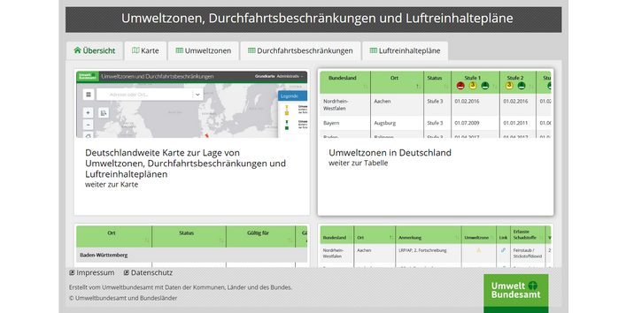 Startseite der Website GISU über die Umweltzonen und Luftreinhaltepläne