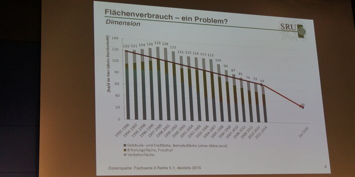 Vortrag von Miriam Dross vom Sachverständigenrat für Umweltfragen (SRU) zum Thema „Impulse für eine integrative Umweltpolitik - SRU Umweltgutachten“  