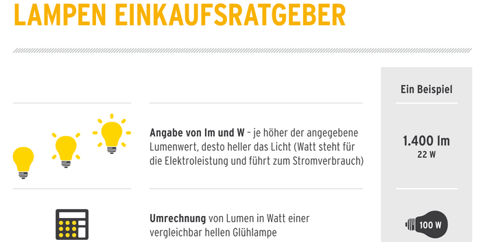 Grafik zeigt Tpps zu Angaben auf der Verpackung von Lampen