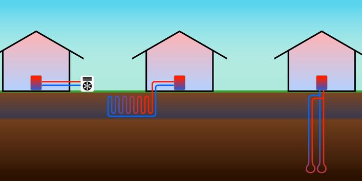 Schematische Darstellung von Erdwärmeanlagen