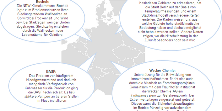 Beispiele für Anpassungsmaßnahmen in Kommunen und Unternehmen