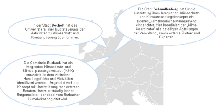 Beispiele für Ansätze zur organisatorischen Verankerung von Anpassung